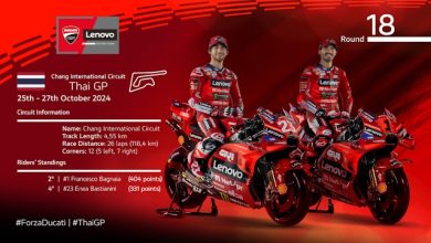 Ducati Lenovo Team in Tailandia