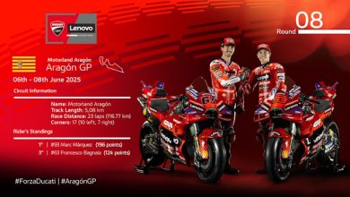 MotorLand Aragón Ducati Lenovo Team