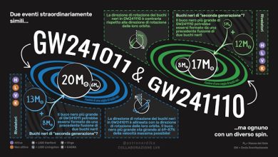 buchi neri di seconda generazione