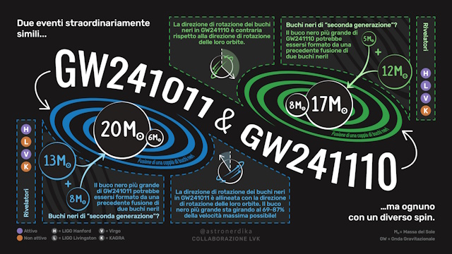 buchi neri di seconda generazione