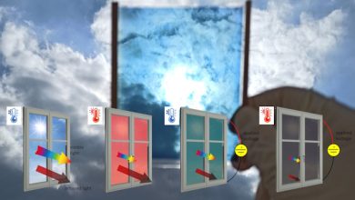 dispositivo cambia colore stimoli esterni