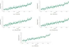 dati Clima riscaldamento globale