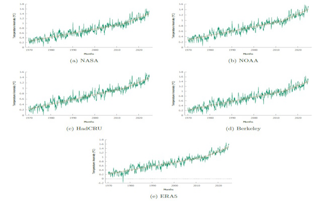 dati Clima riscaldamento globale