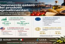 Export agroalimentare CREA 2026